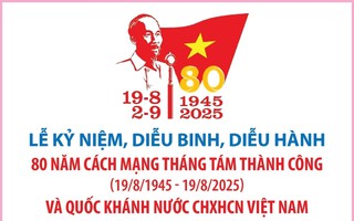 Chương trình Lễ kỷ niệm 80 năm Cách mạng Tháng Tám và Quốc khánh 2/9
