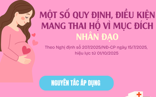 Infographic: Một số quy định, điều kiện mang thai hộ vì mục đích nhân đạo