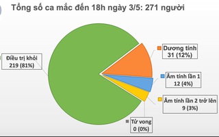 Phát hiện chuyên gia của Tập đoàn dầu khí nhiễm COVID-19