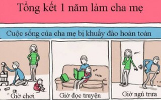 Cuộc sống đảo lộn khi con chập chững biết đi