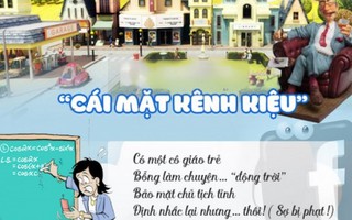 Hạ mức kỷ luật vụ 'mặt kênh kiệu'