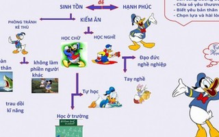 ‘Học để làm gì” giúp bố mẹ dạy con tốt nhất