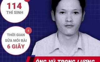 Ông Vũ Trọng Lương - người sửa điểm thi ở Hà Giang - là ai? 