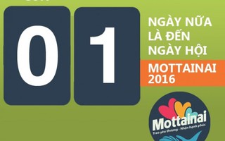 Đếm ngược tới Ngày hội Mottainai 2016