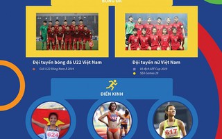SEA Games 30: Những hy vọng vàng của thể thao Việt Nam