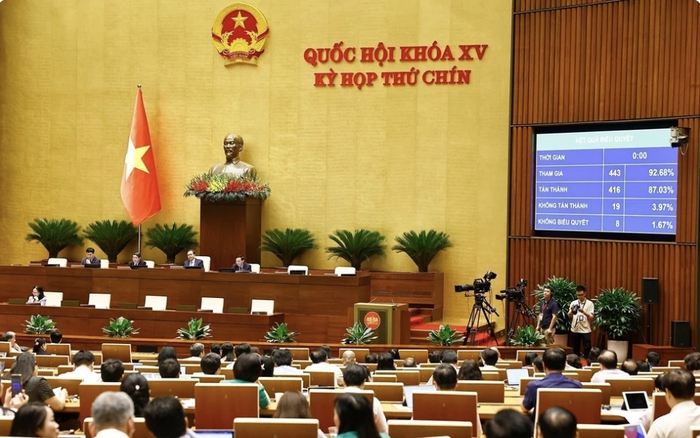 Quốc hội thông qua Nghị quyết, tạo cơ chế đột phá phát triển kinh tế tư nhân
